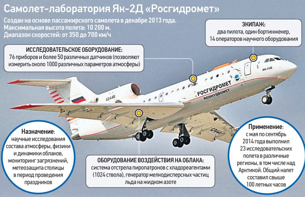 Превью инфографики