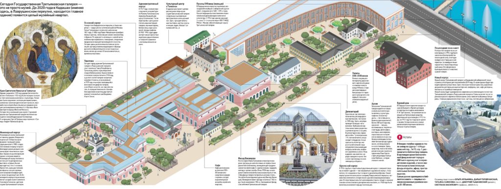 Третьяковская галерея расположение залов