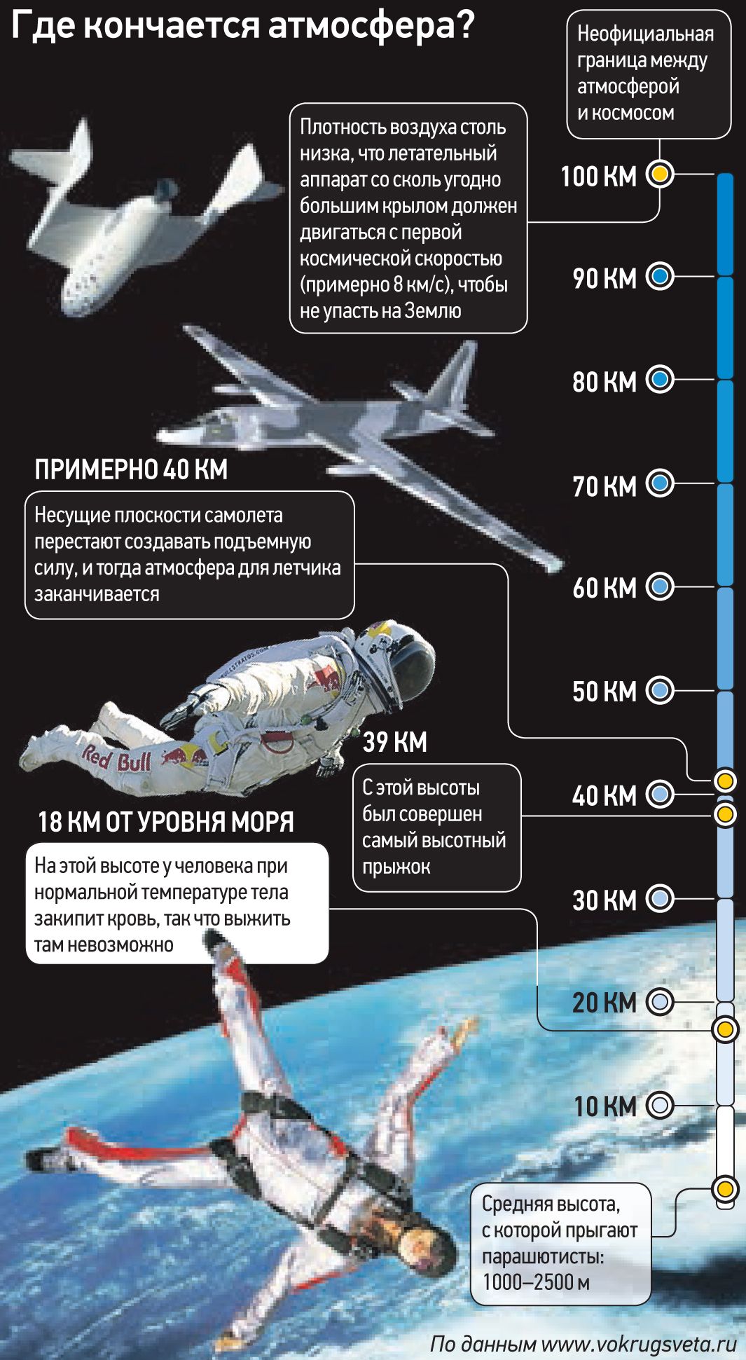 С какой высоты начинается космос. Когда начинается космос. Строение атмосферы. Расстояние от земли до космоса. Высота от земли до космоса.
