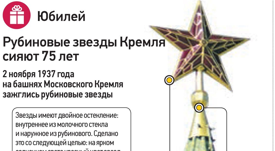 Стекло для кремлевских звезд. Звезды Кремля 1937. Размер кремлевской звезды. Рубиновая окраска кремлевской звезды. Размер звезды на Кремле.