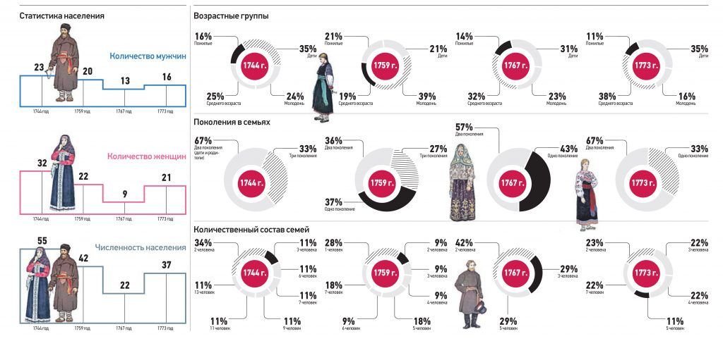 Превью инфографики