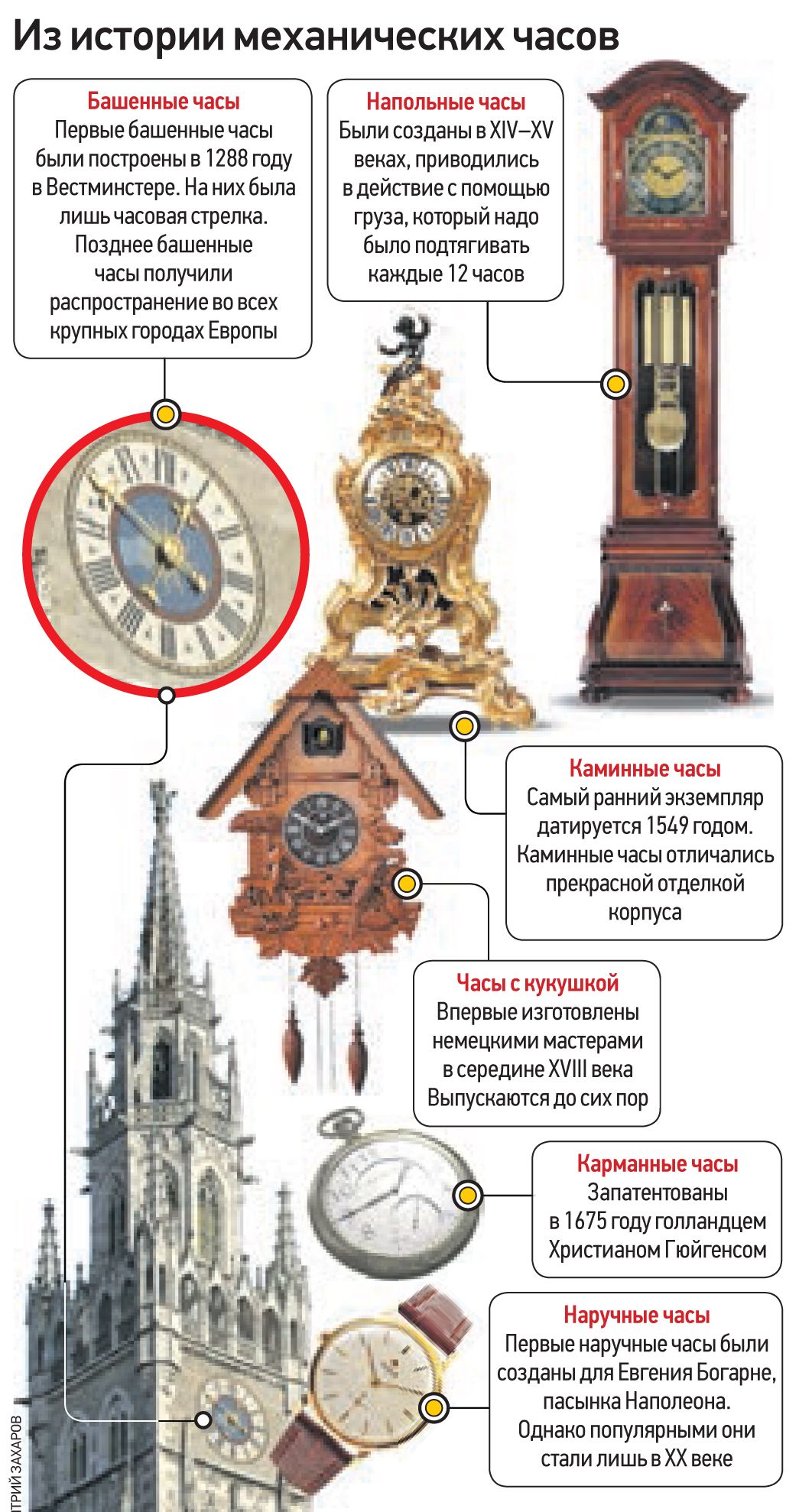 Время по английски. Как понять время по часам со стрелками. Распространение в часах. Мировые часы. Как научиться определять время по часам.