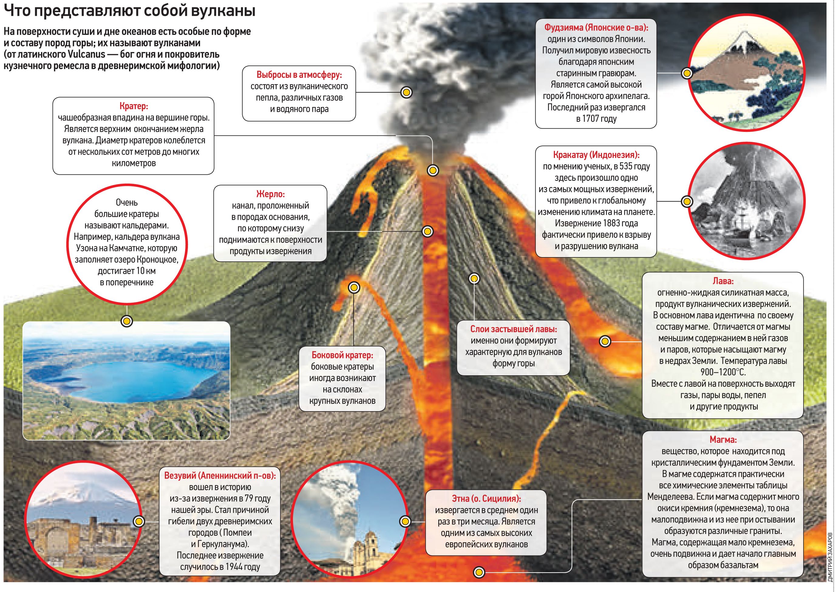 Какова максимальная скорость движения лавы при извержении. Типы извержения вулканов. Извержение вулкана схема. Формы вулканической деятельности. Инфографика извержение вулкана.
