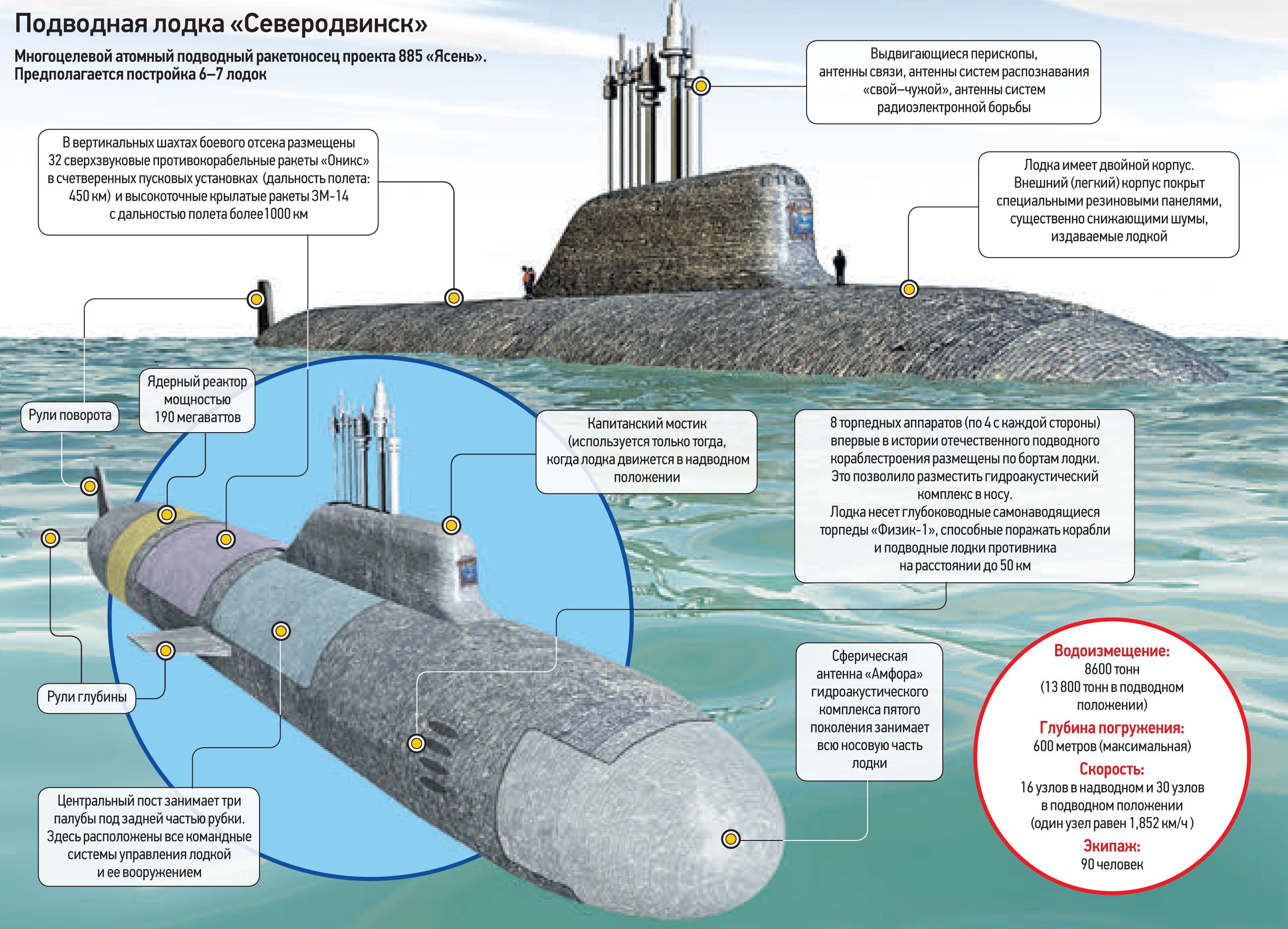 Толщина стенки подводной лодки