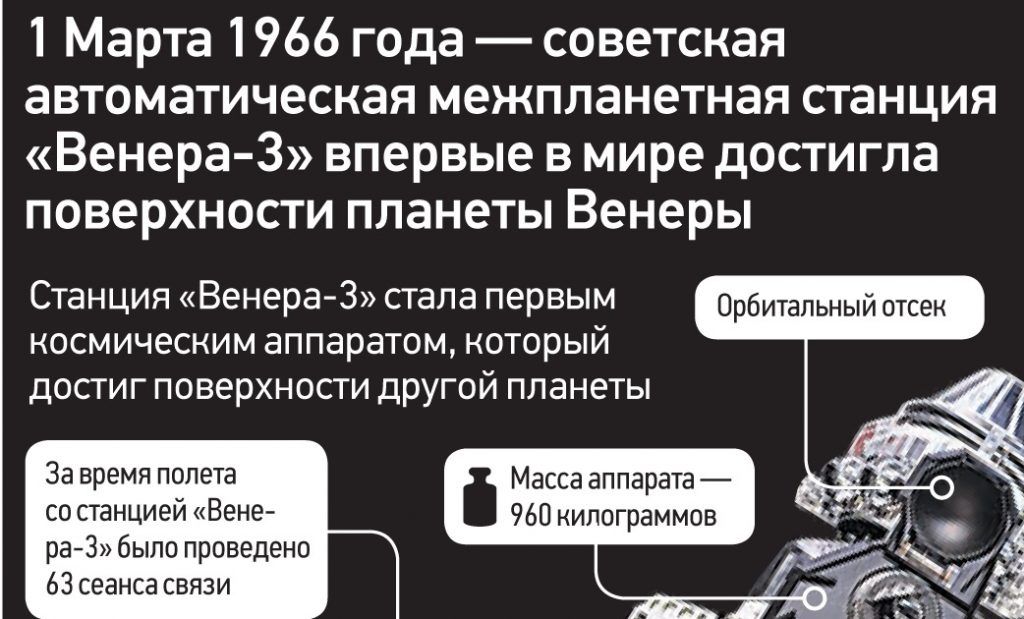 Превью инфографики