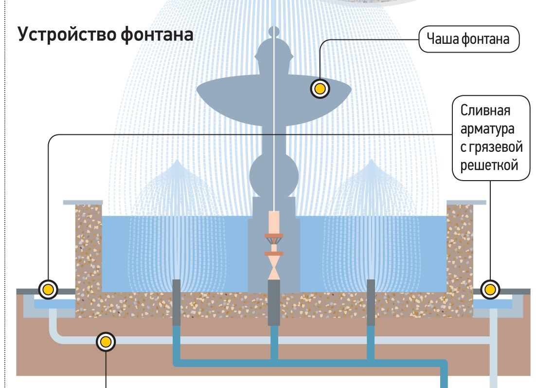 Как работает фонтан - CormanStroy.ru