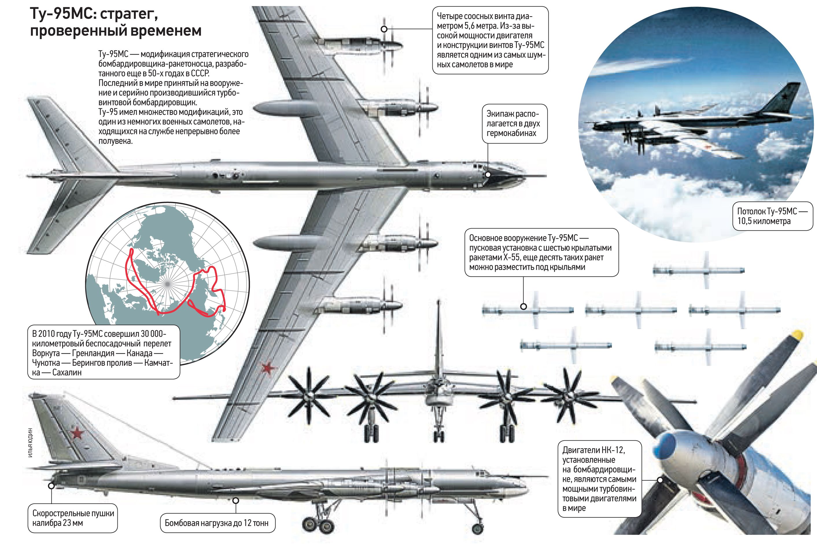 Кто проектировал бомбардировщики. Габариты ту 95мс. Самолёт ту-95мс ТТХ. Ту 95 ТТХ. Ту-95 характеристики технические.