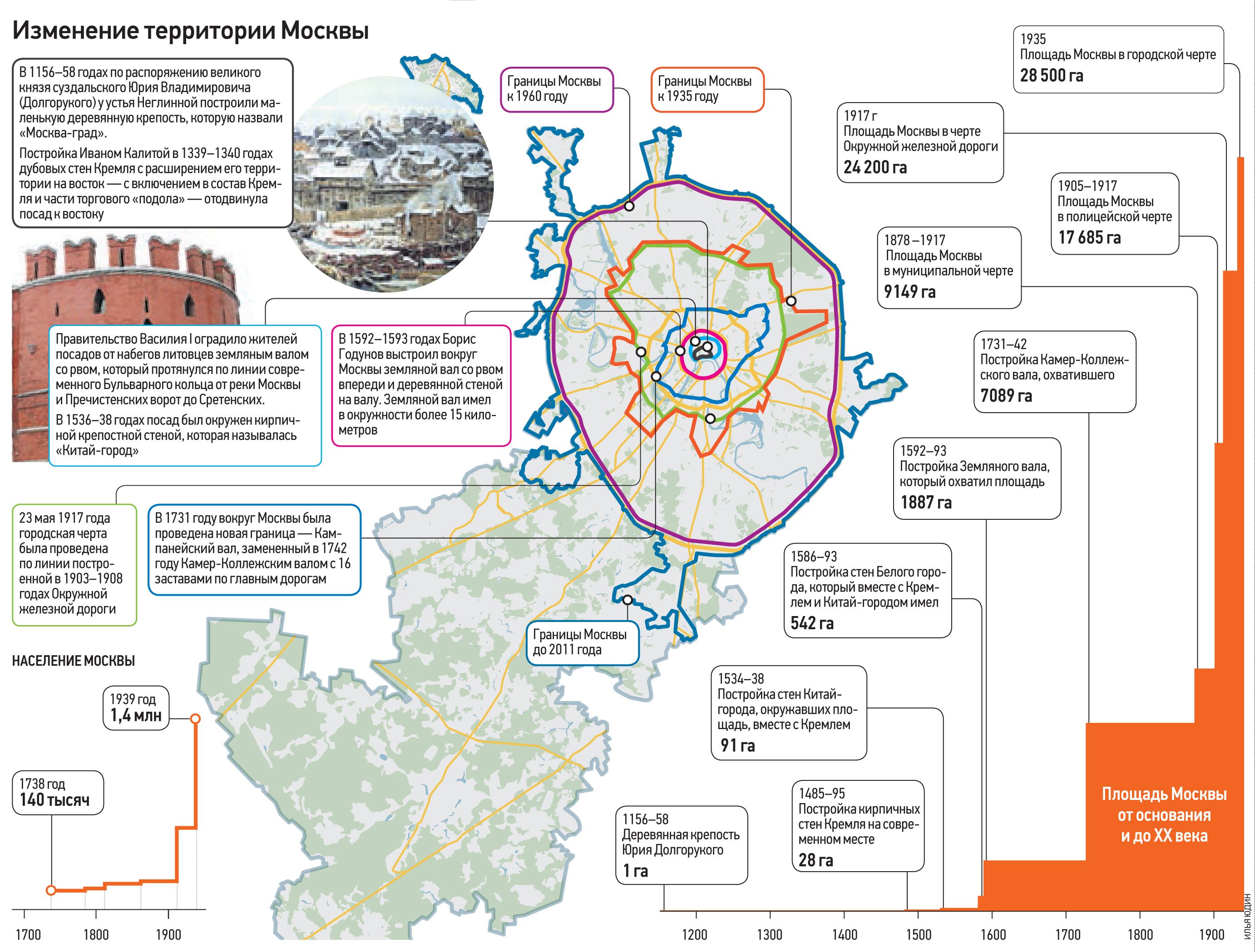 Расширение территориальных границ. Рост территории Москвы по годам. Границы Москвы история расширения. Рост территории Москвы. Расширение территории Москвы карта.