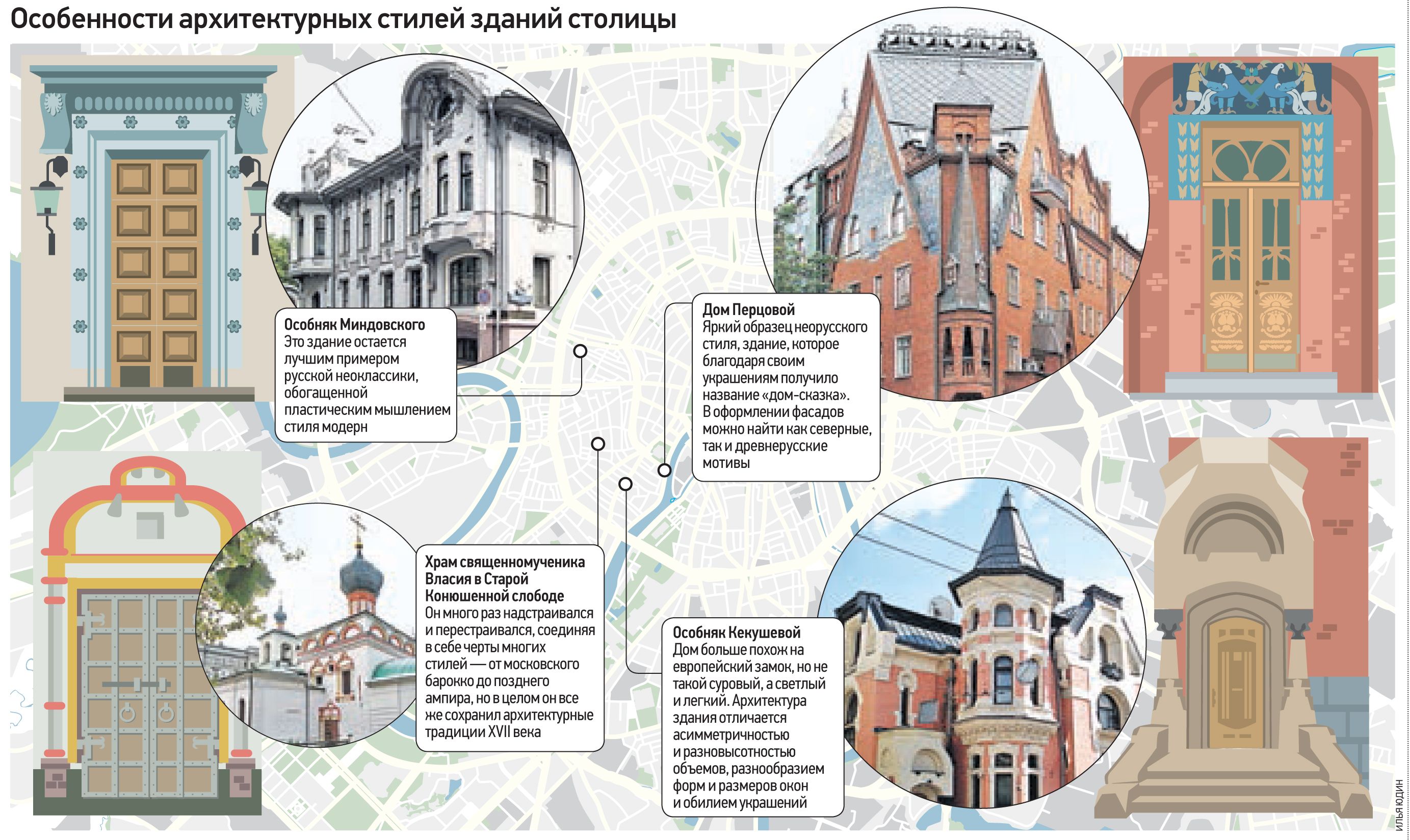 Архитектурные стили по порядку