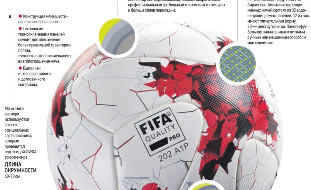 Футбольный мяч Krasava, который был спроектирован и изготовлен специально к чемпионату мира 2018 года