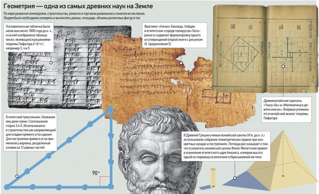 Превью инфографики