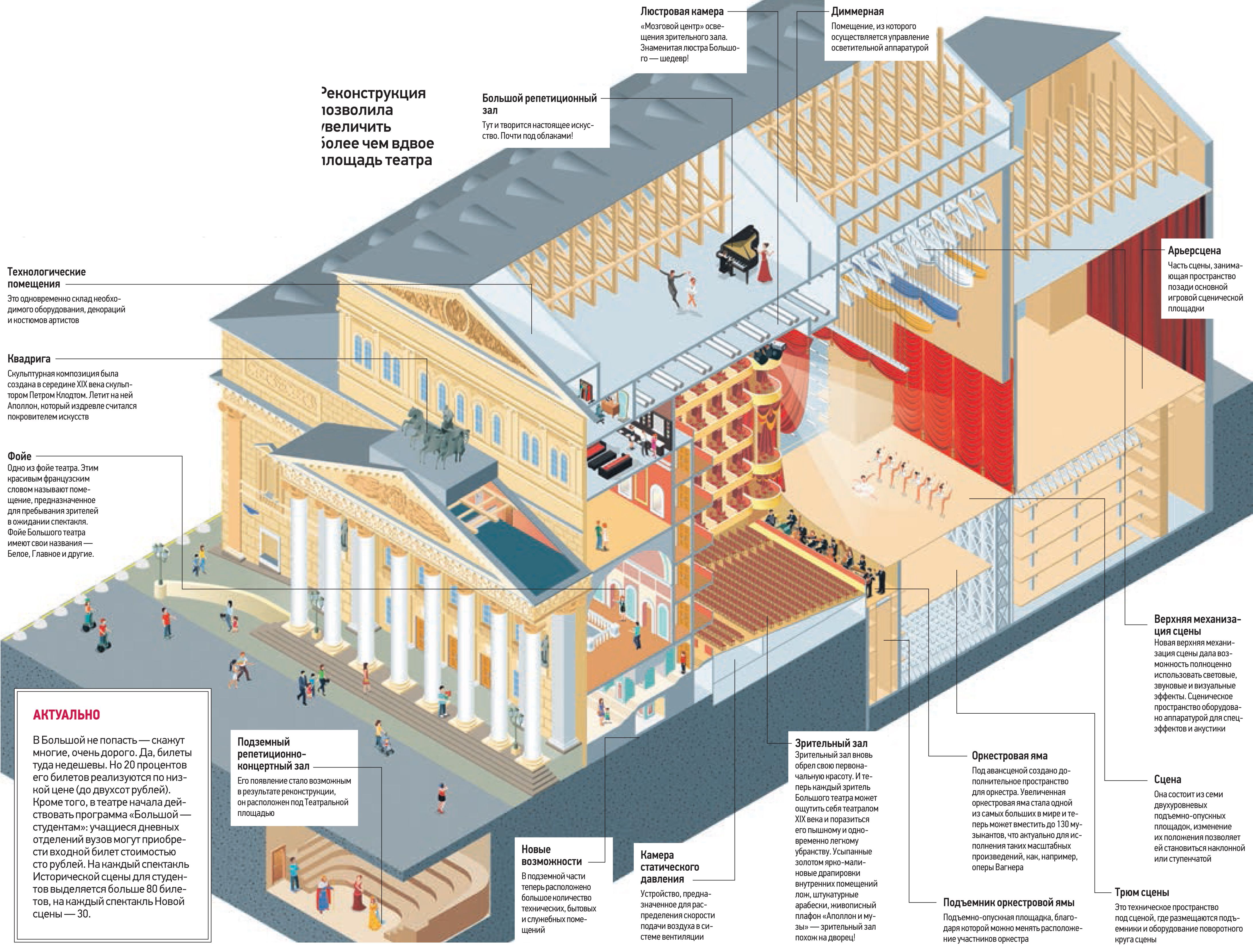 Где находится сцена. План большого театра в Москве. 16 Подъезд большого театра на схеме. Большой театр Москва план здания. Большой театр схема здания.