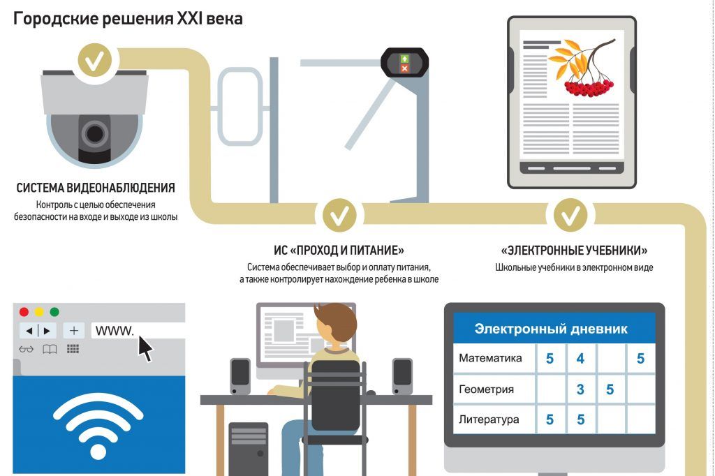 Превью инфографики