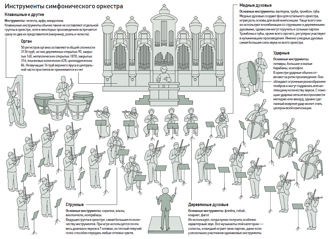 Место музыкальной силы: Московская консерватория отмечает 155 лет со дня открытия